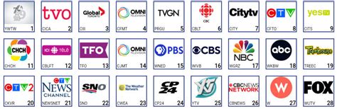 cancel rogers cable tv.